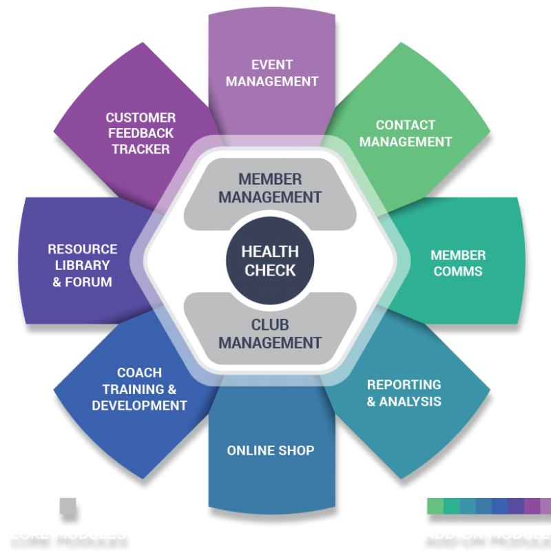 sportshub_modules